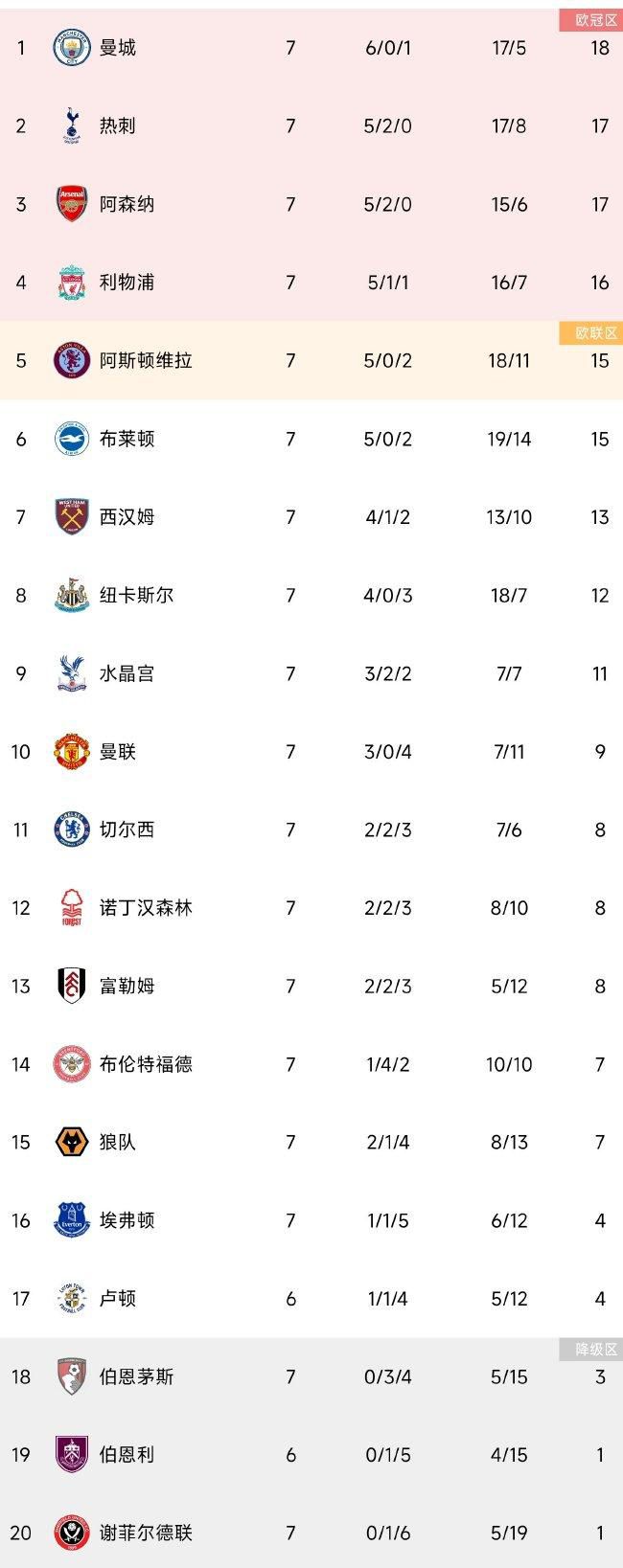 Sportitalia了解到，米兰今天就派人到现场观看了博洛尼亚的比赛，考察博洛尼亚主帅蒂亚戈-莫塔，博洛尼亚在这场比赛中2-0击败了都灵。